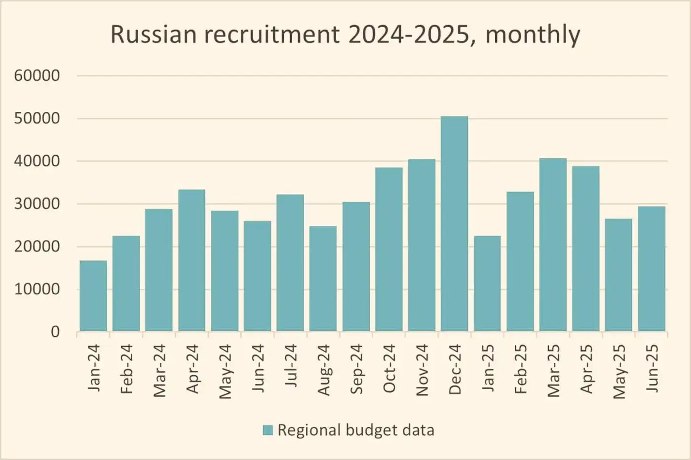 Количество рекрутов, заключивших контракты с МО РФ