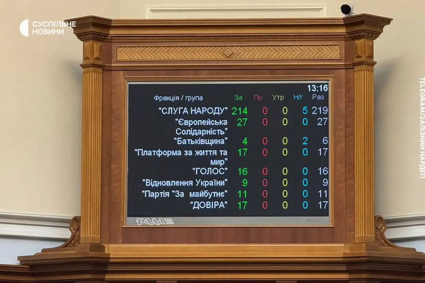 Верховная Рада. НАБУ и САП.