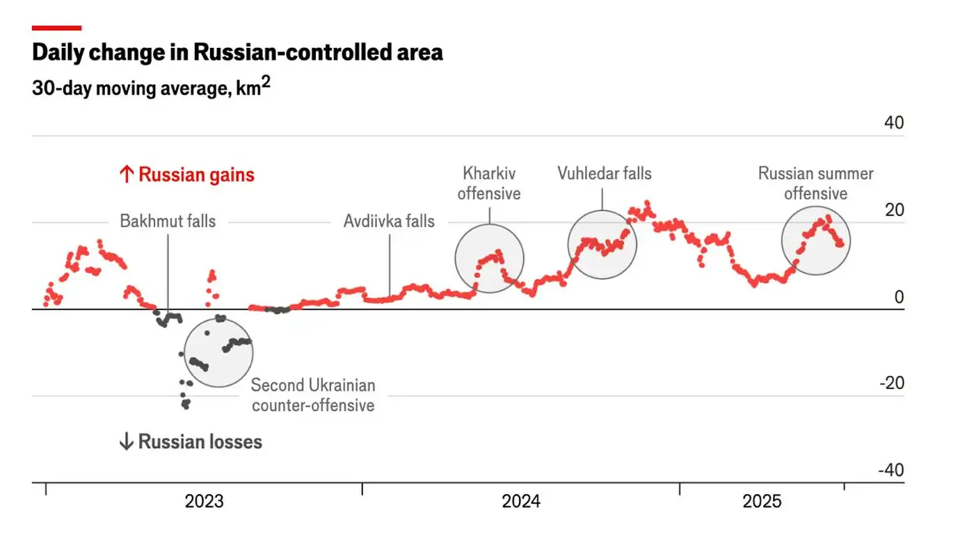 The Economist: летнее наступление стало самым смертоносным для России 1 2 34