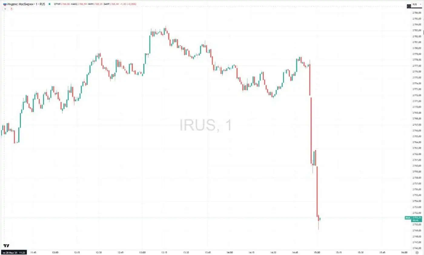 Российский рынок акций «отрицательно взлетел»