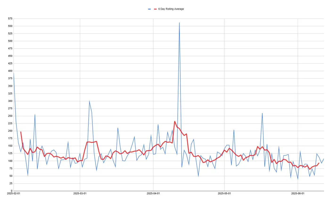 Andrew Perpetua: Я насчитал 34 943 погибших российских военнослужащих