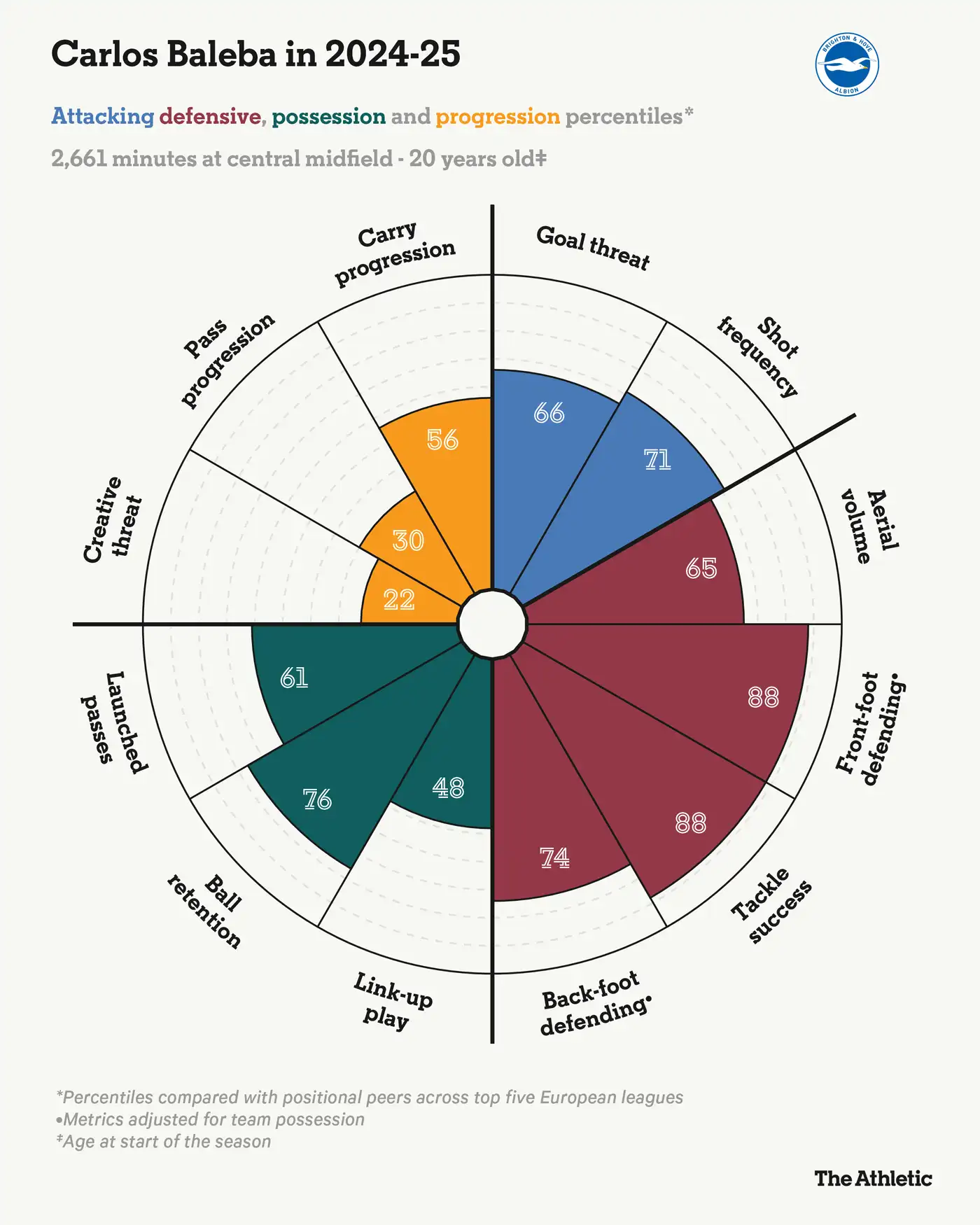 Трансферный DealSheet: последние новости о Манчестер Юнайтед, Арсенале, Ливерпуле, Реал Мадрид и других 3 1 246
