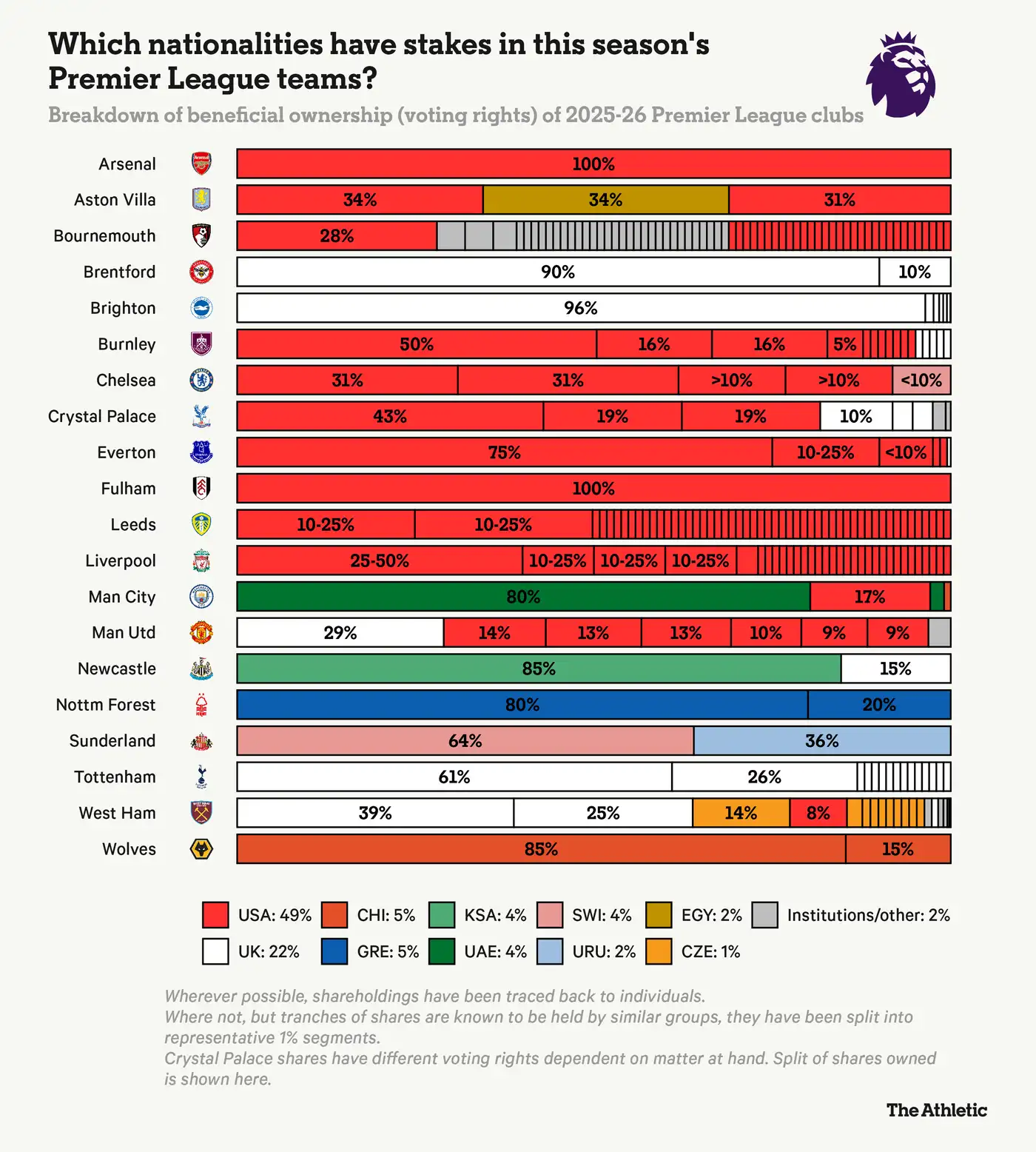 Кому принадлежат клубы Премьер-лиги — и чем ещё владеют их владельцы 1 1 356