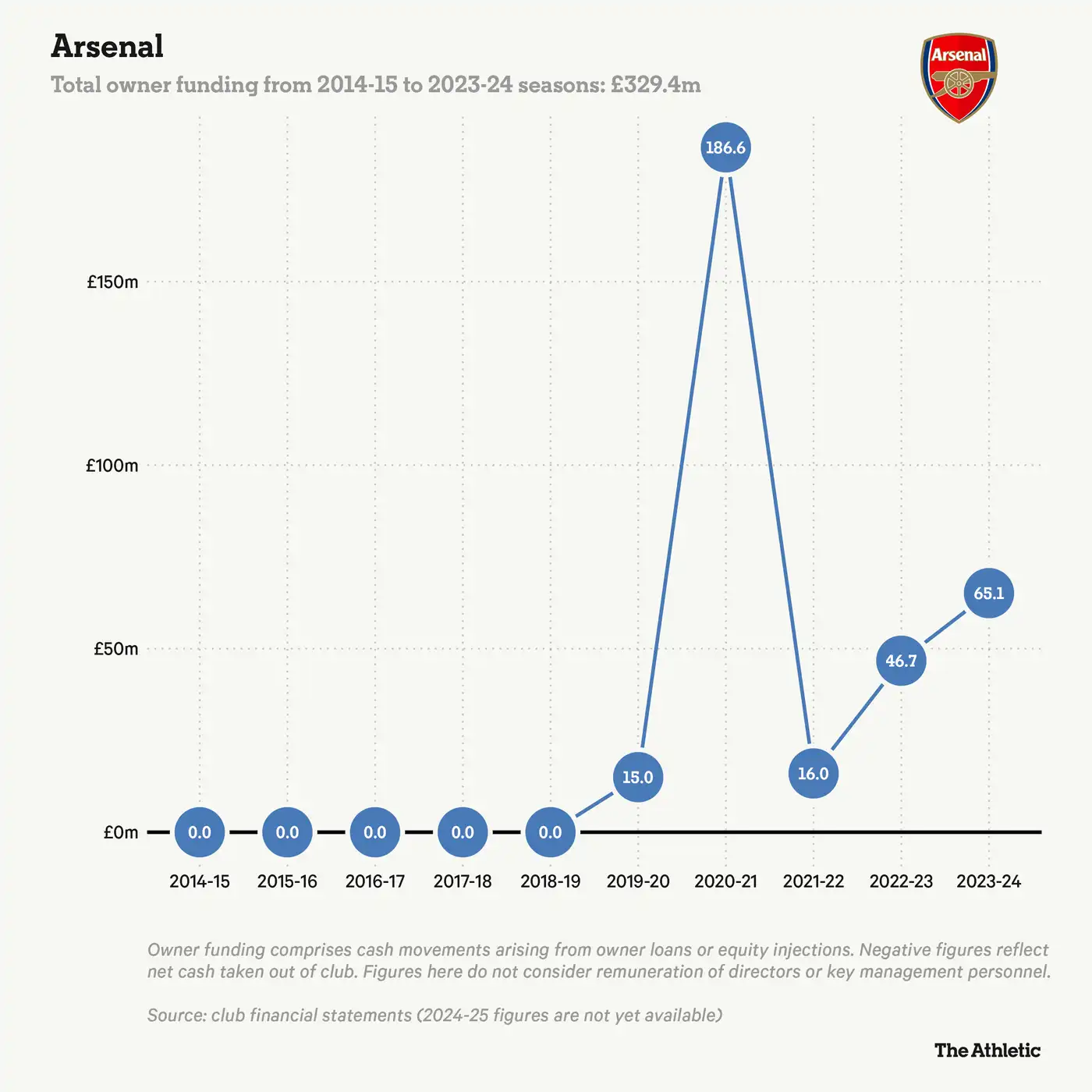 Кому принадлежат клубы Премьер-лиги — и чем ещё владеют их владельцы 3 1 357