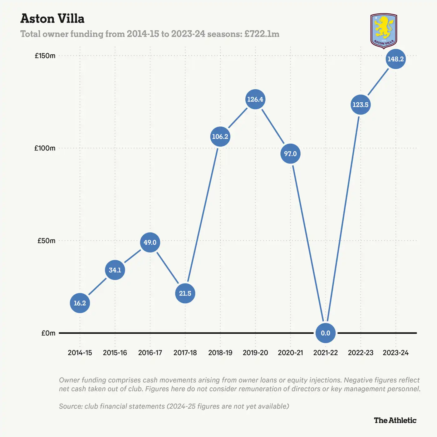 Кому принадлежат клубы Премьер-лиги — и чем ещё владеют их владельцы 5 1 358