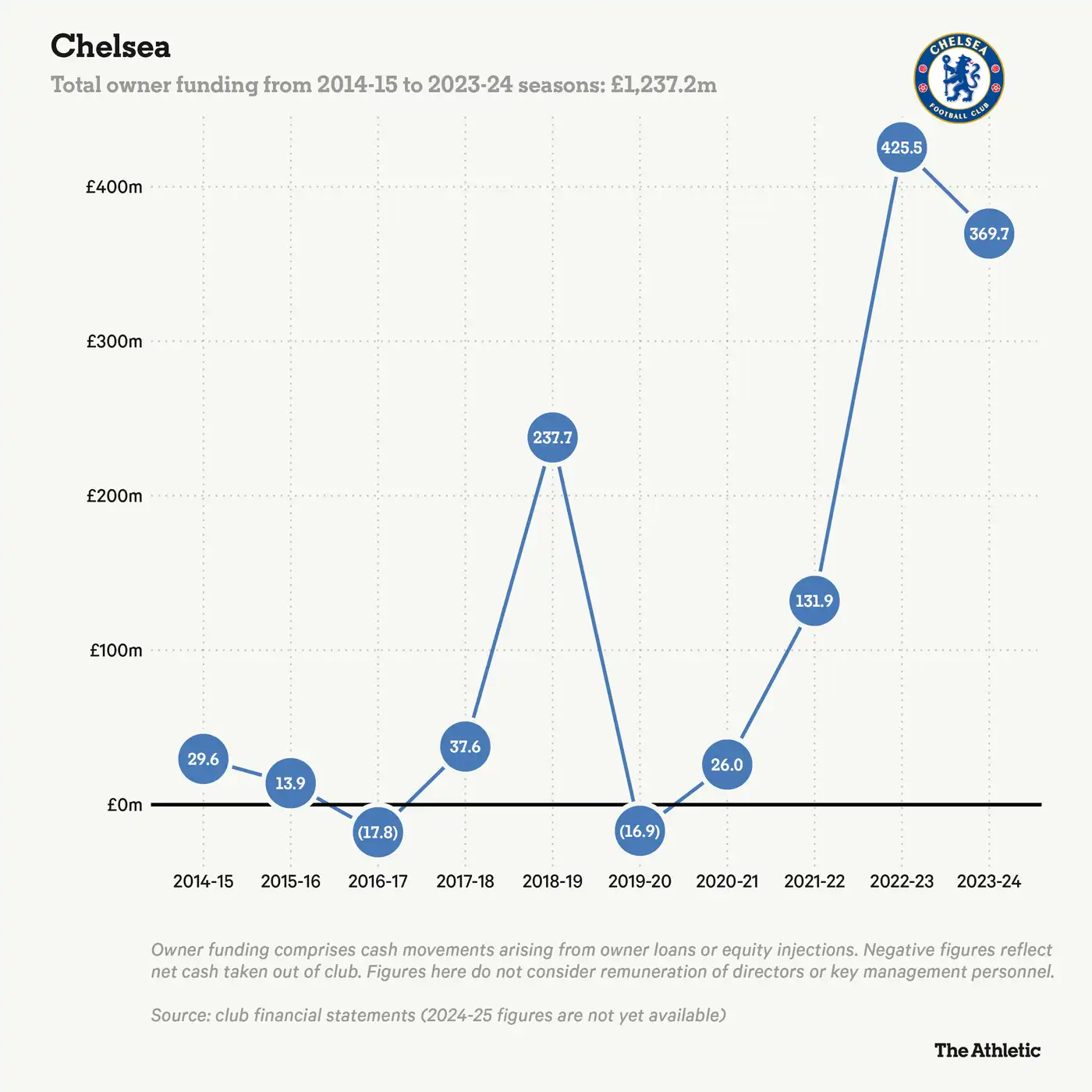 Кому принадлежат клубы Премьер-лиги — и чем ещё владеют их владельцы 7 1 359