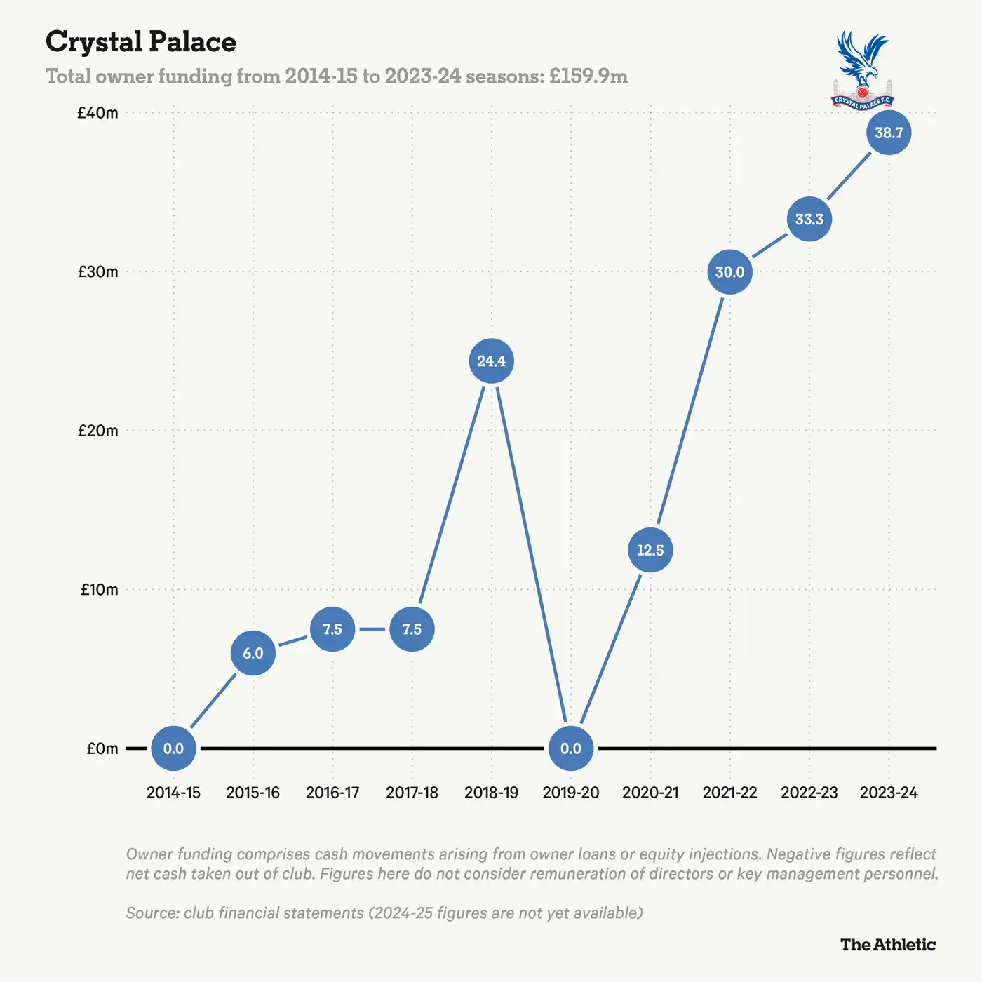 Кому принадлежат клубы Премьер-лиги — и чем ещё владеют их владельцы 9 1 360