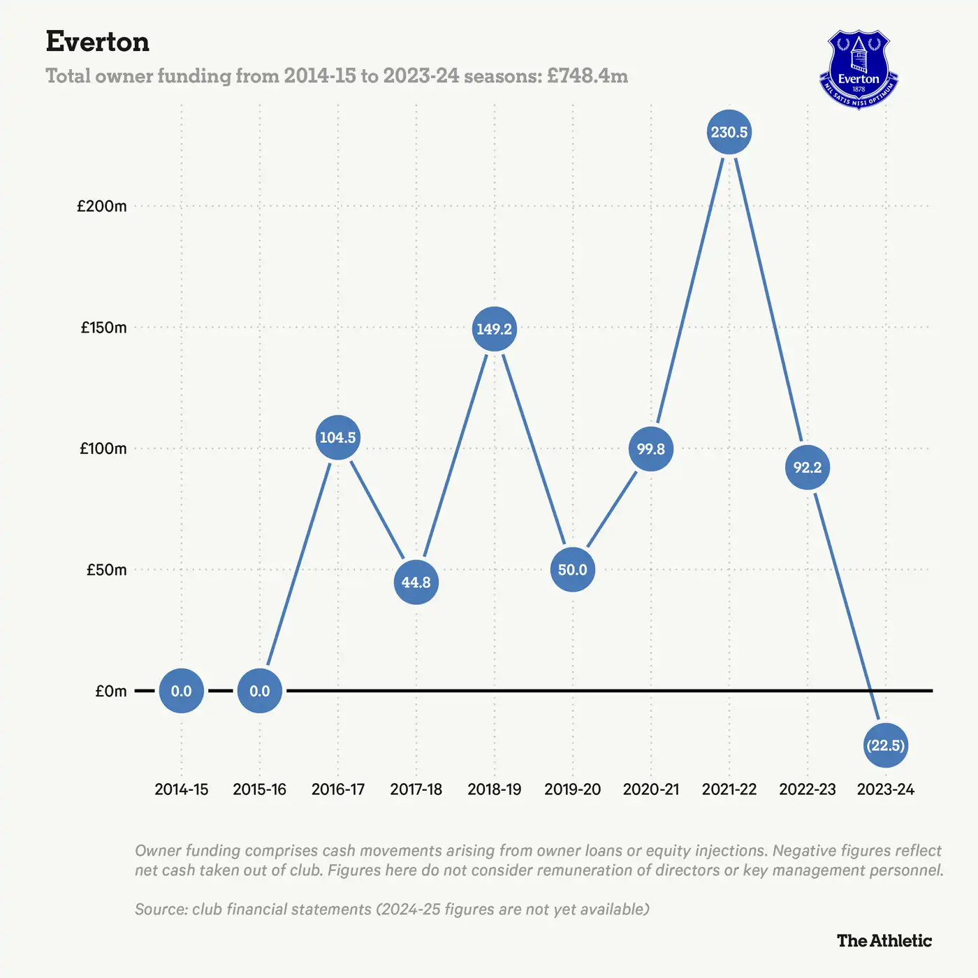 Кому принадлежат клубы Премьер-лиги — и чем ещё владеют их владельцы 11 1 361