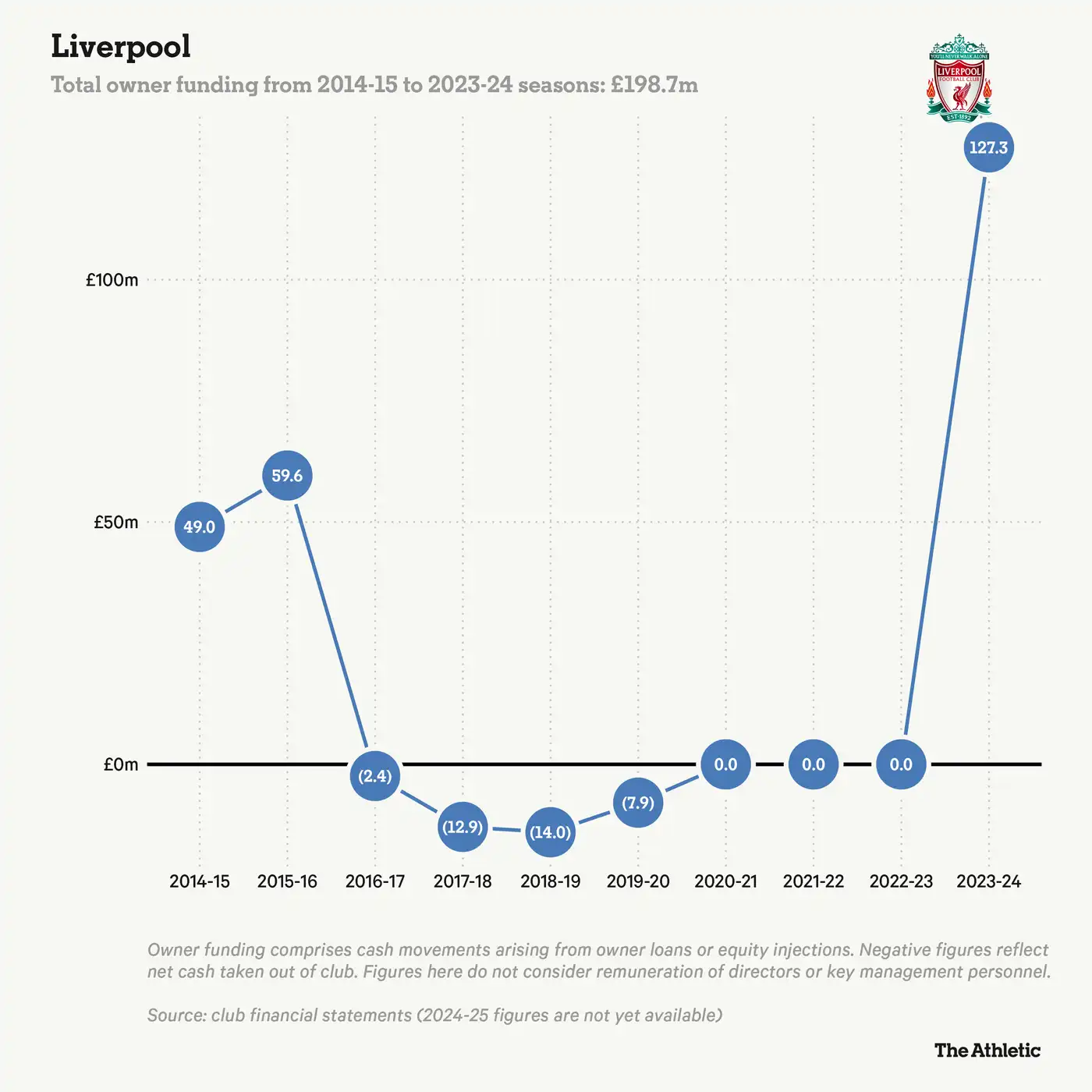 Кому принадлежат клубы Премьер-лиги — и чем ещё владеют их владельцы 13 1 362