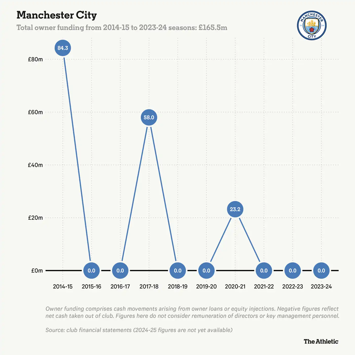 Кому принадлежат клубы Премьер-лиги — и чем ещё владеют их владельцы 15 1 363
