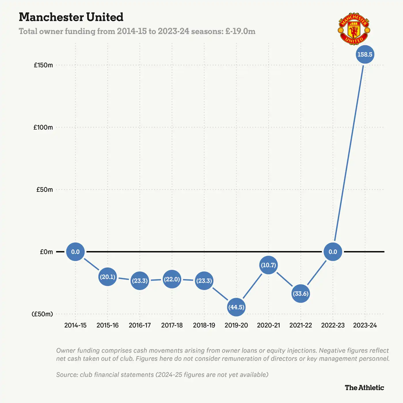 Кому принадлежат клубы Премьер-лиги — и чем ещё владеют их владельцы 17 1 364