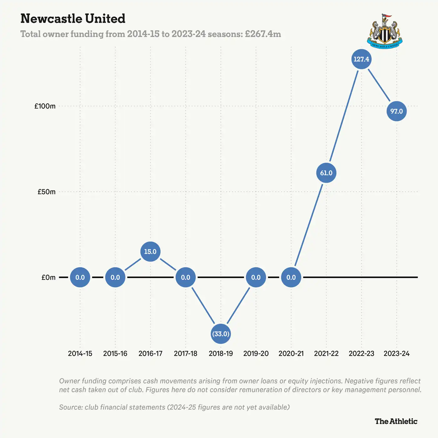 Кому принадлежат клубы Премьер-лиги — и чем ещё владеют их владельцы 19 1 365