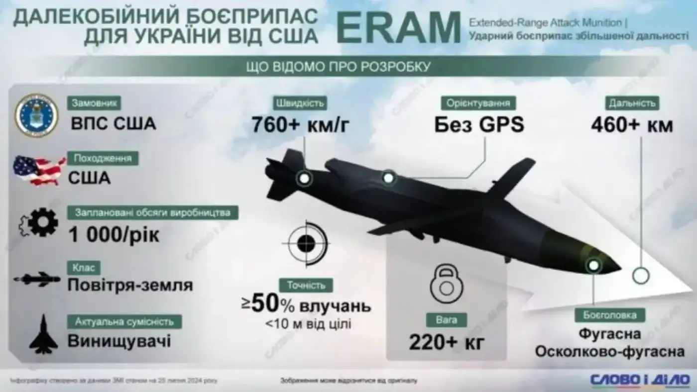 Утренний обзор 29.08.2025