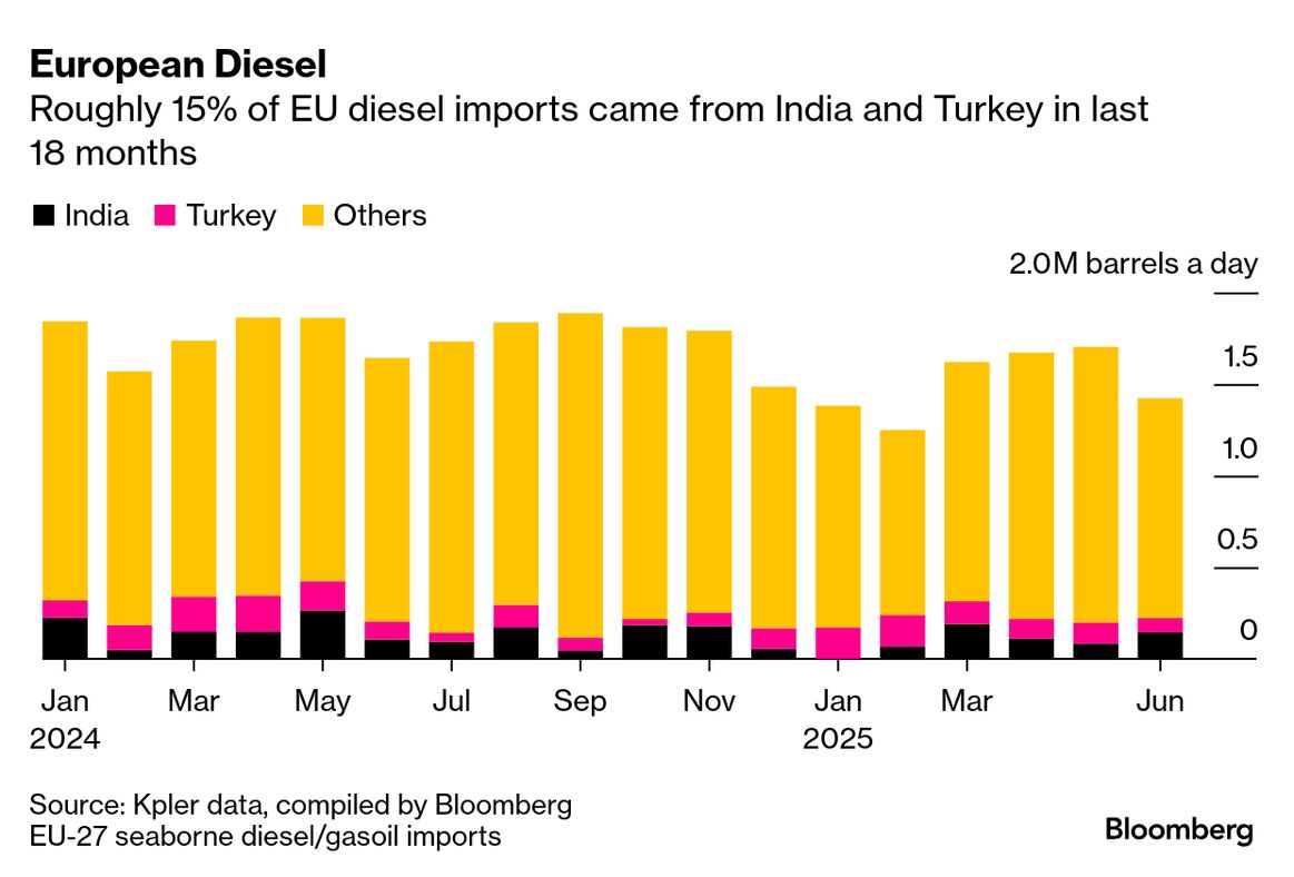 Как Европа выдавливает Россию с энергетического рынка 4 1x 1