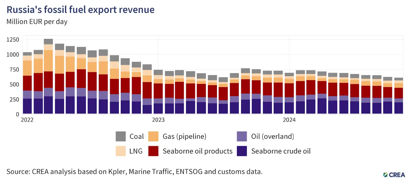 Как Европа выдавливает Россию с энергетического рынка 1 2 12