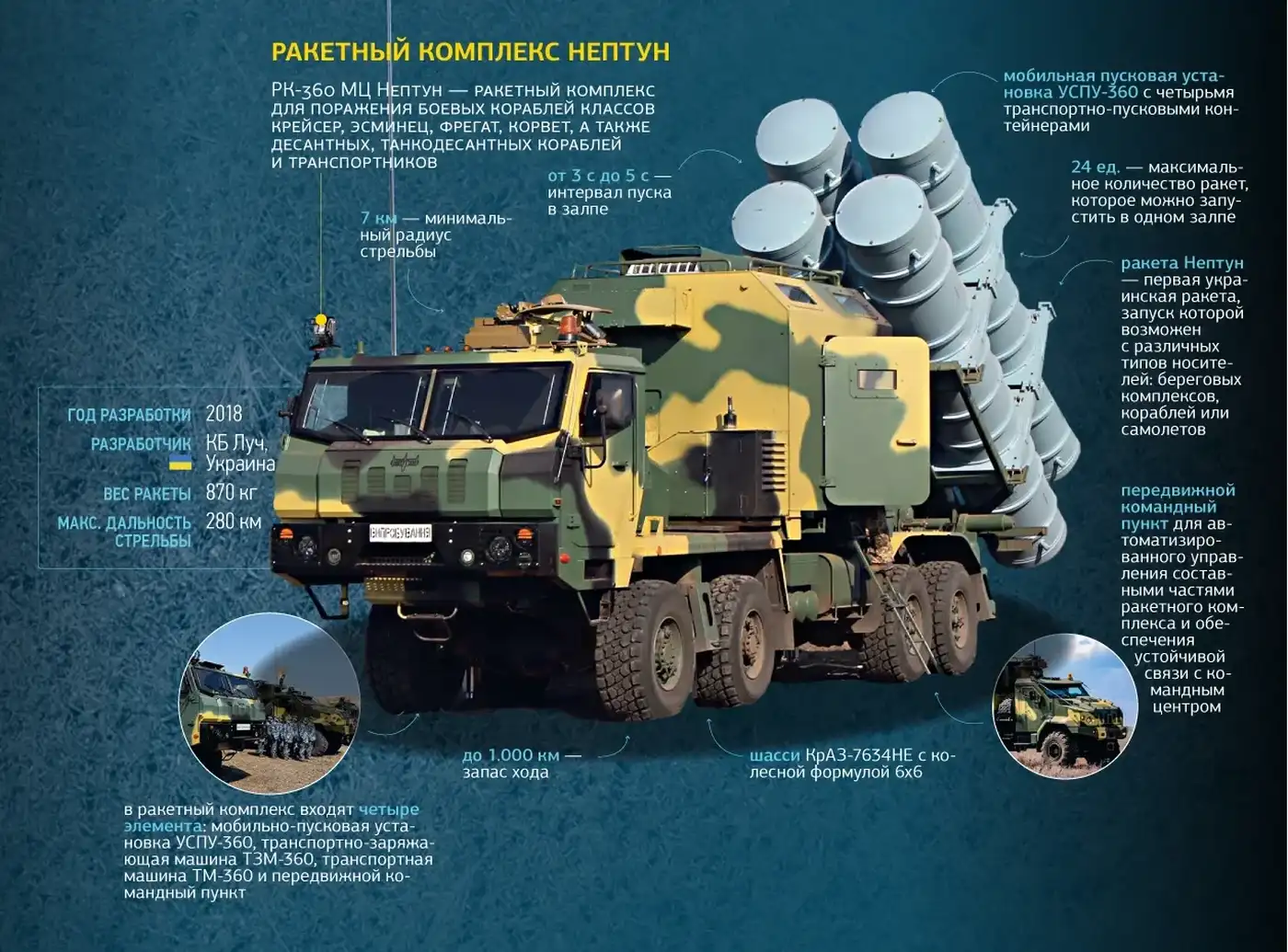 Поражение берегового ракетного комплекса РК-360МЦ «Нептун»