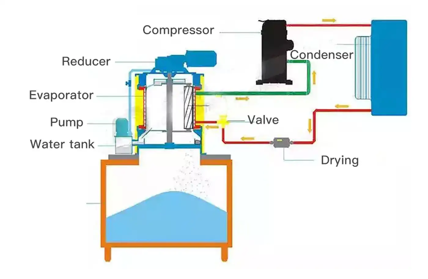 Роль генератора льда в современном бизнесе