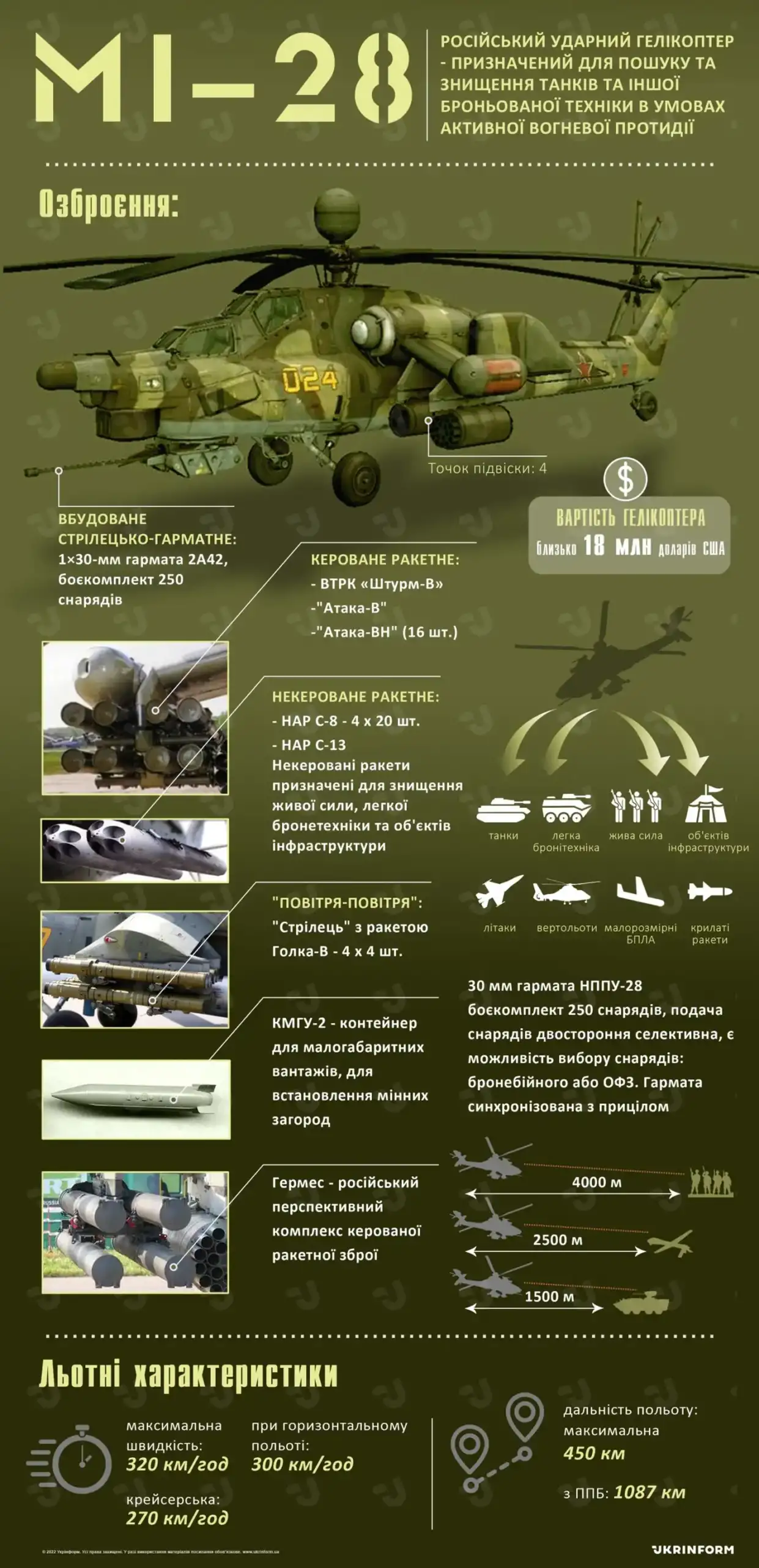 Дрон сбивает вертолет Ми-28 на лету