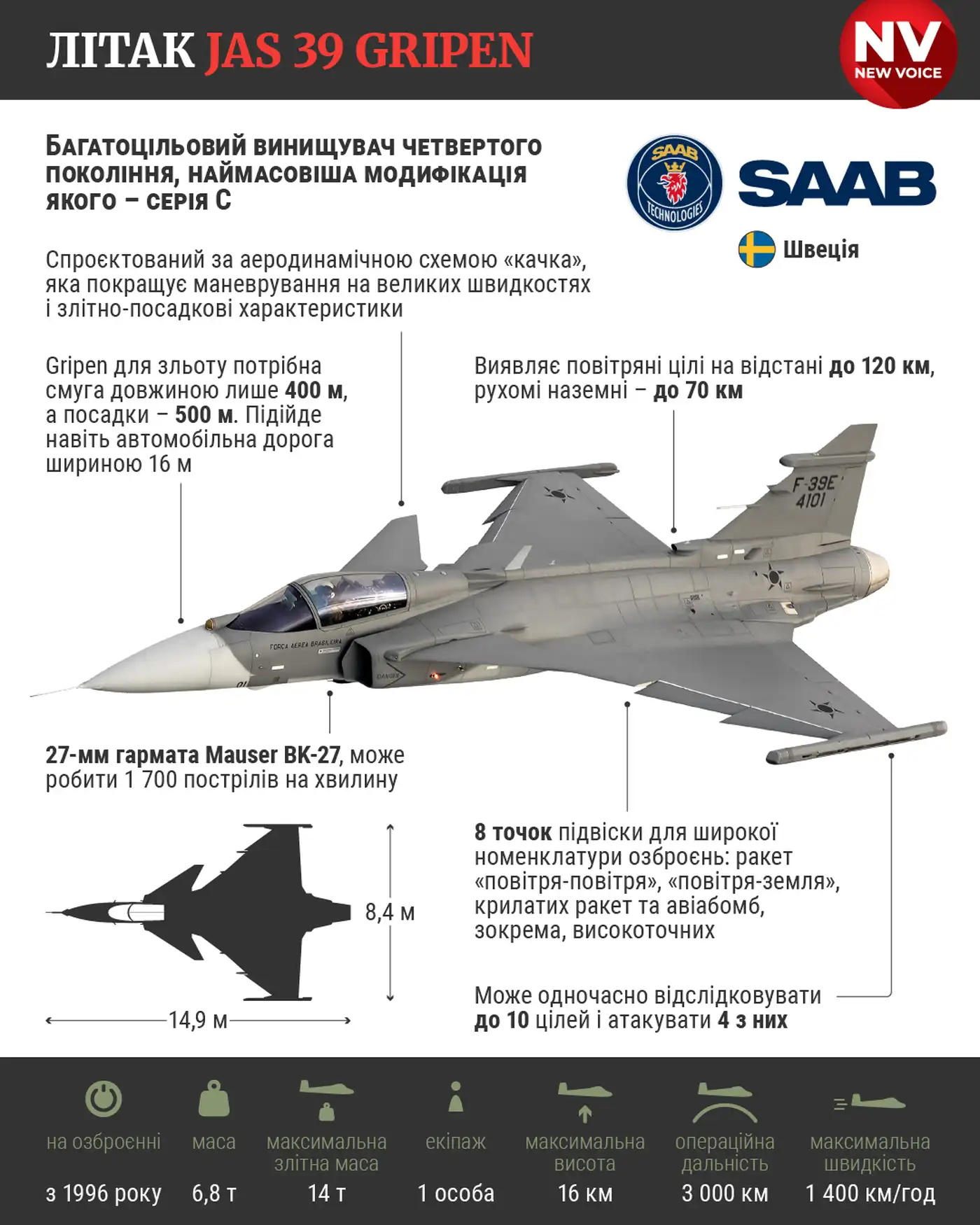 Новые самолеты для ВСУ и еще три заявления
