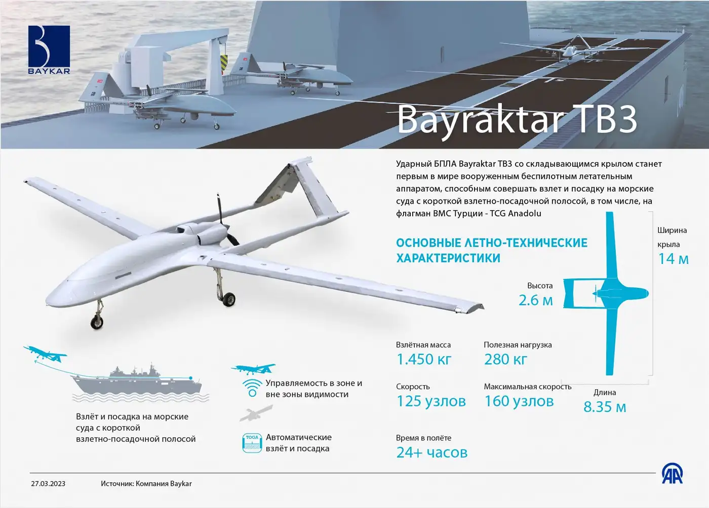 Bayraktar TB3 выходит в море