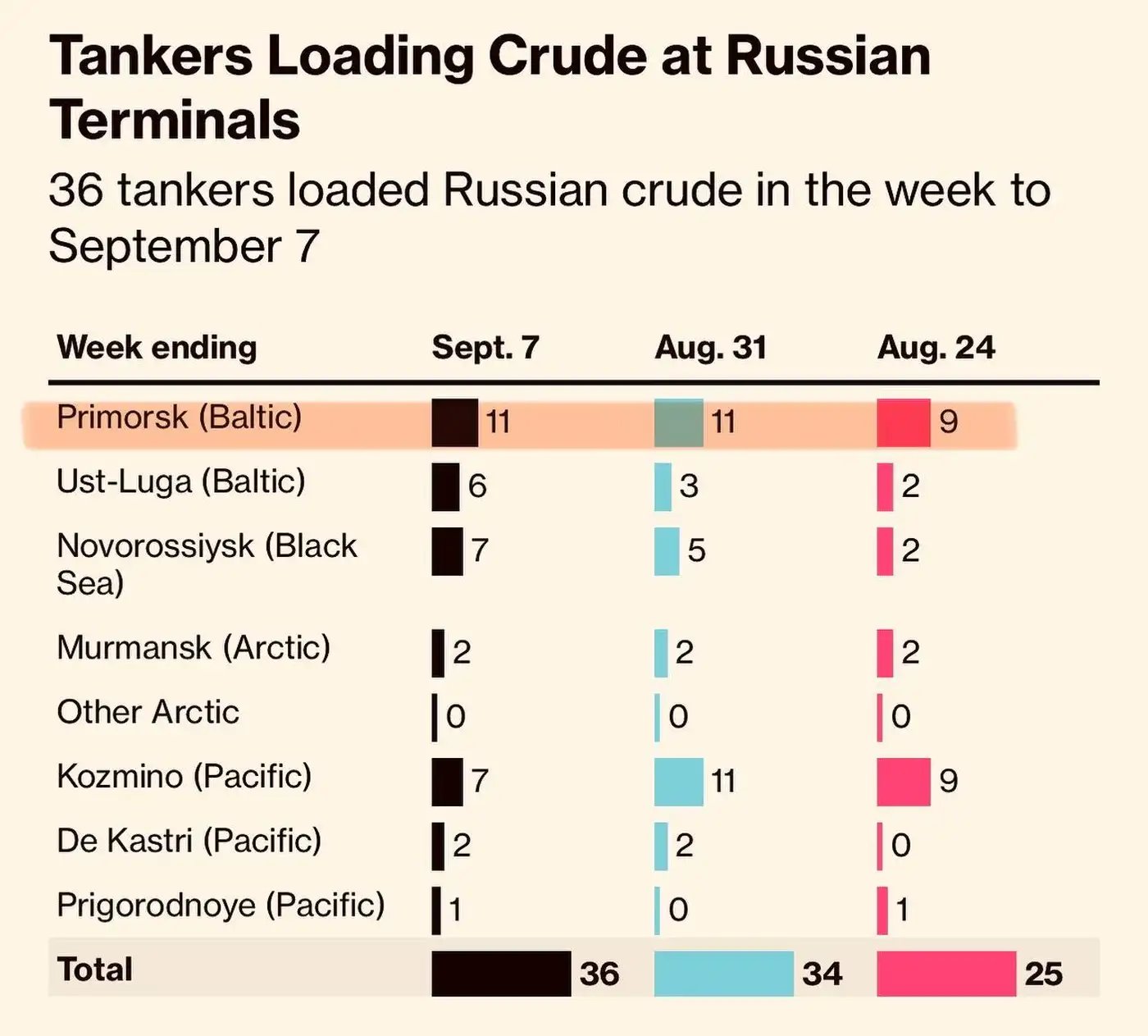 Мадяр проводит ночную корректировку цен на бензин в Смоленске 2 10 13