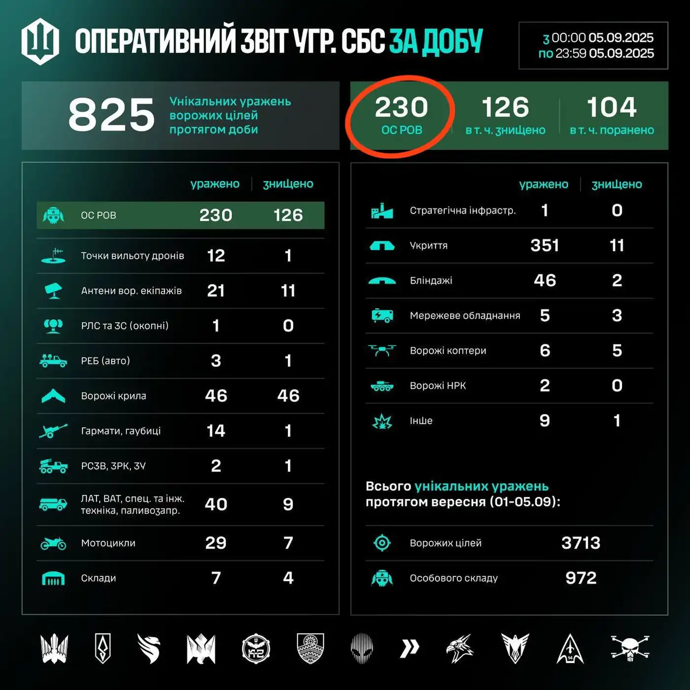 230 йобликов за день