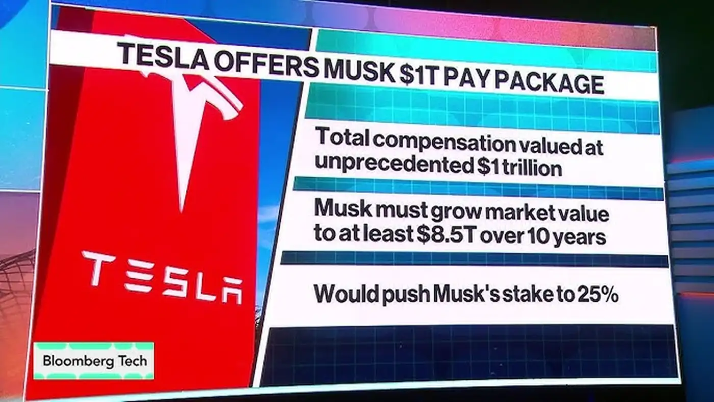 Tesla может сделать Илона Маска первым триллионером