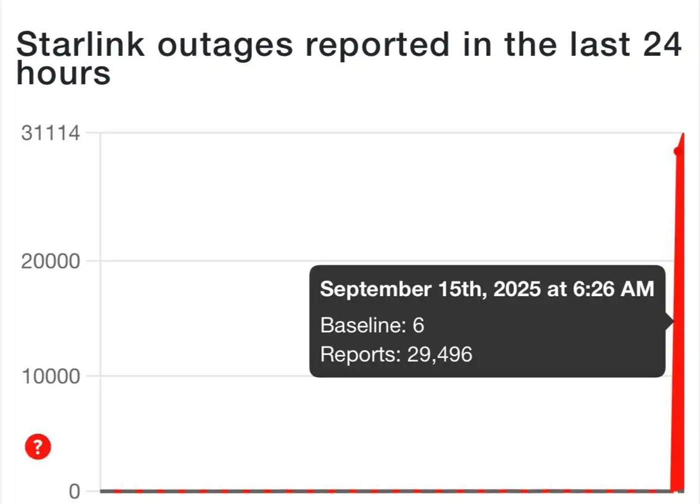 Илон Маск снова отключил Starlink для Украины?