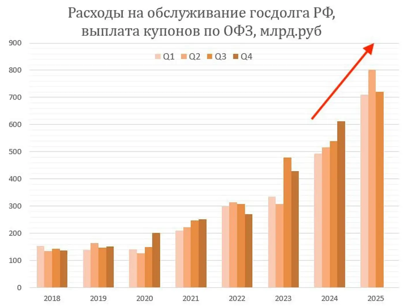 Высокая ключевая ставка, дыра в бюджете и нулевой рост ВВП - это бинго 1 1 274