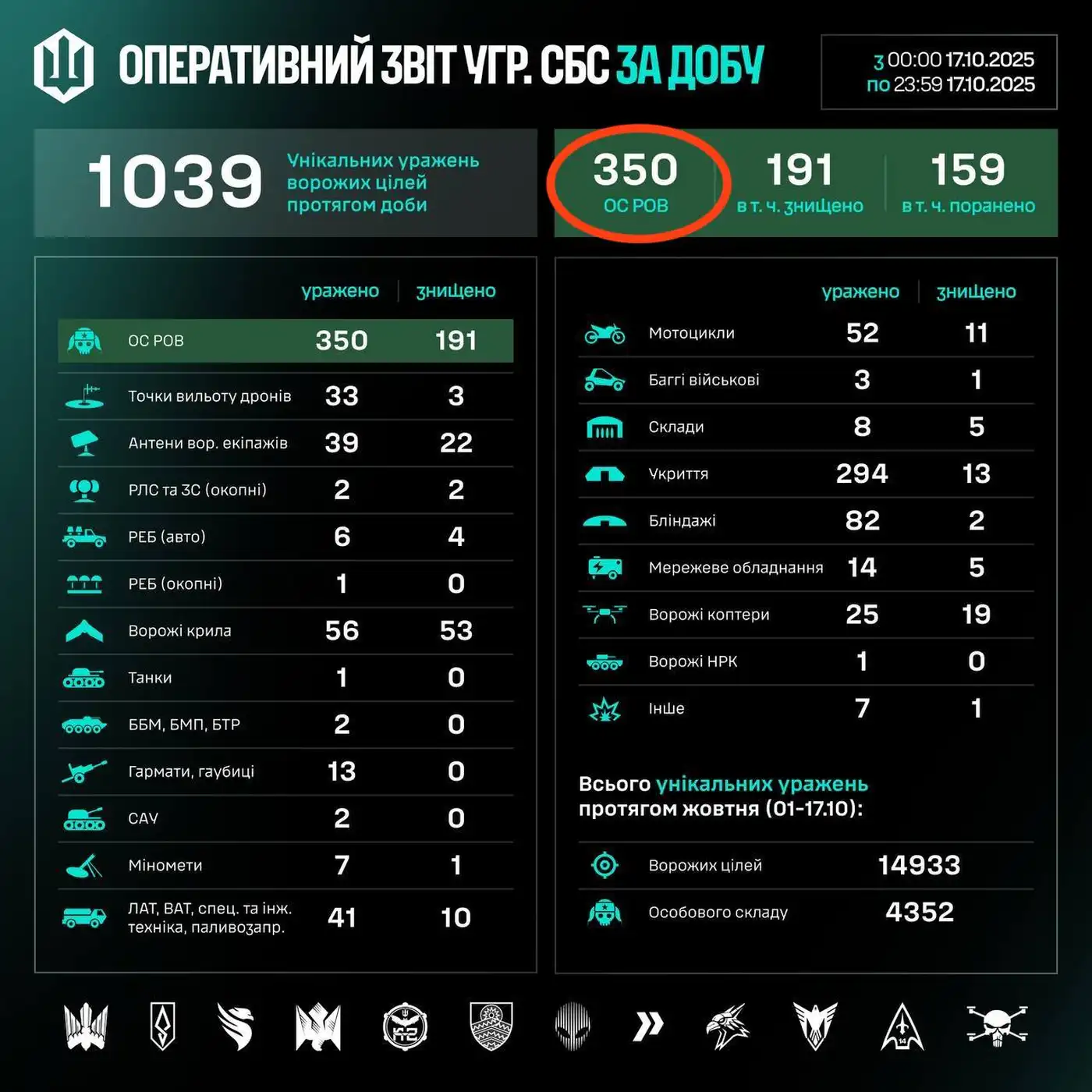 350 йобликов за день