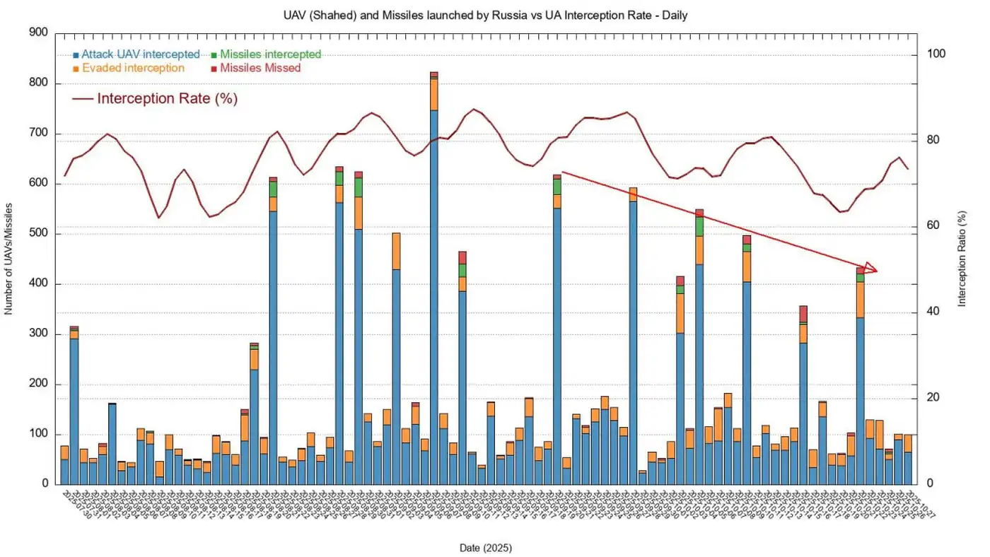 РФ могла перейти на разработку и производство более сложных моделей БпЛА