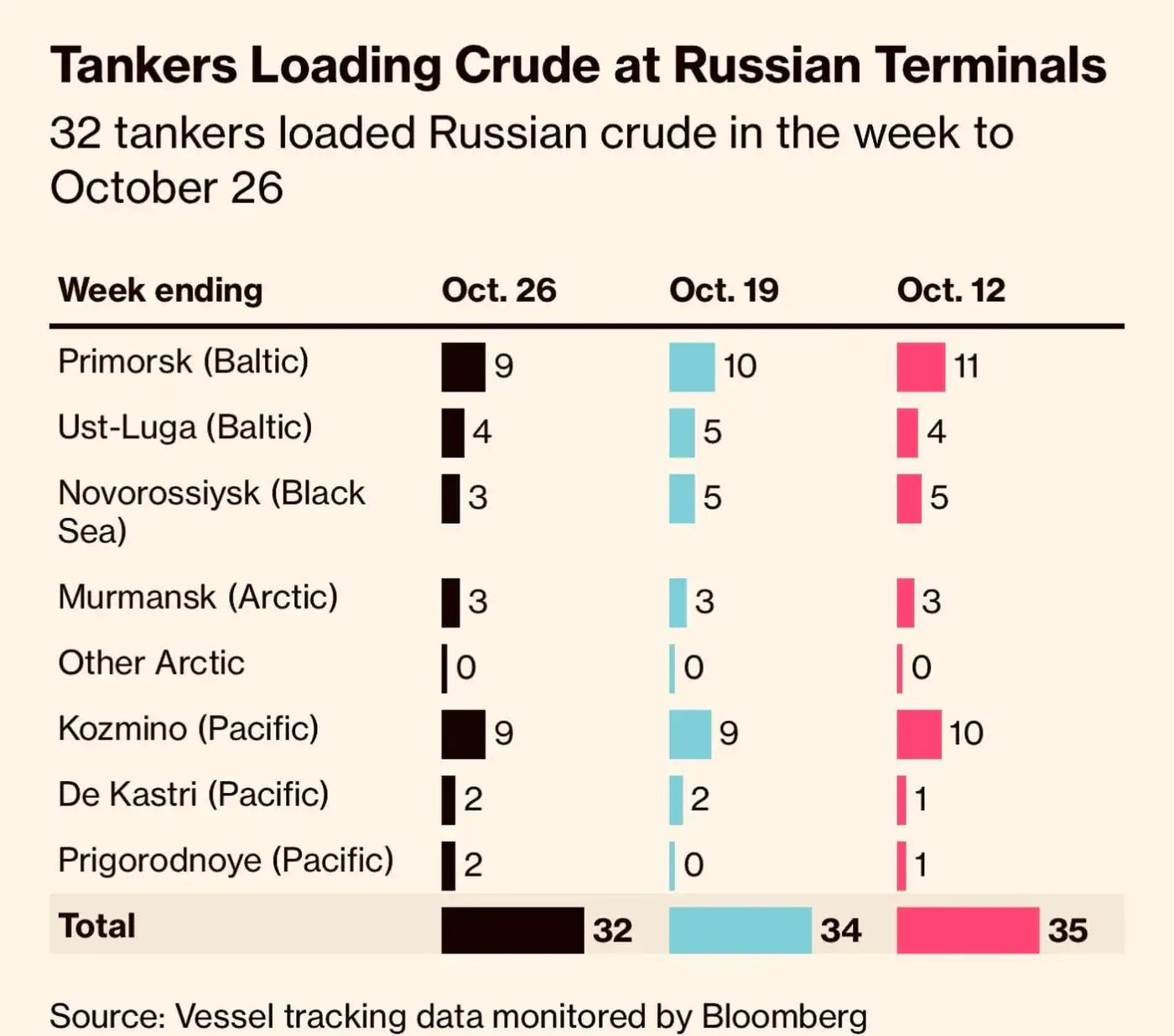 В ноябре будем следить, начали ли работать "нефтяные" санкции Трампа