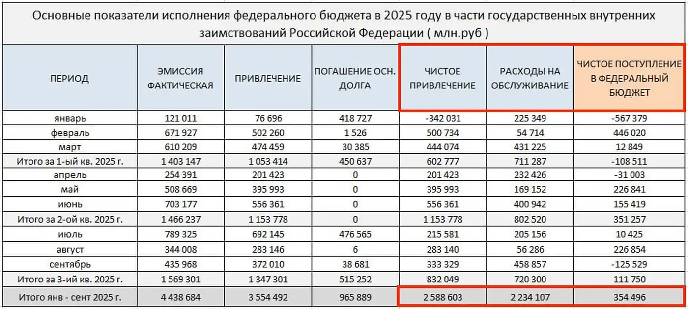 Высокая ключевая ставка, дыра в бюджете и нулевой рост ВВП - это бинго 2 2 92