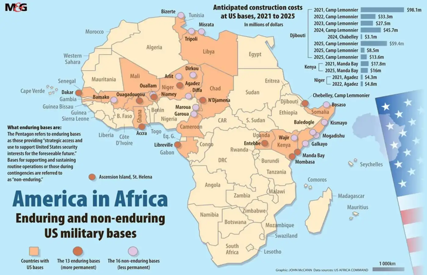 Где США начнет войну в ближайшее время?