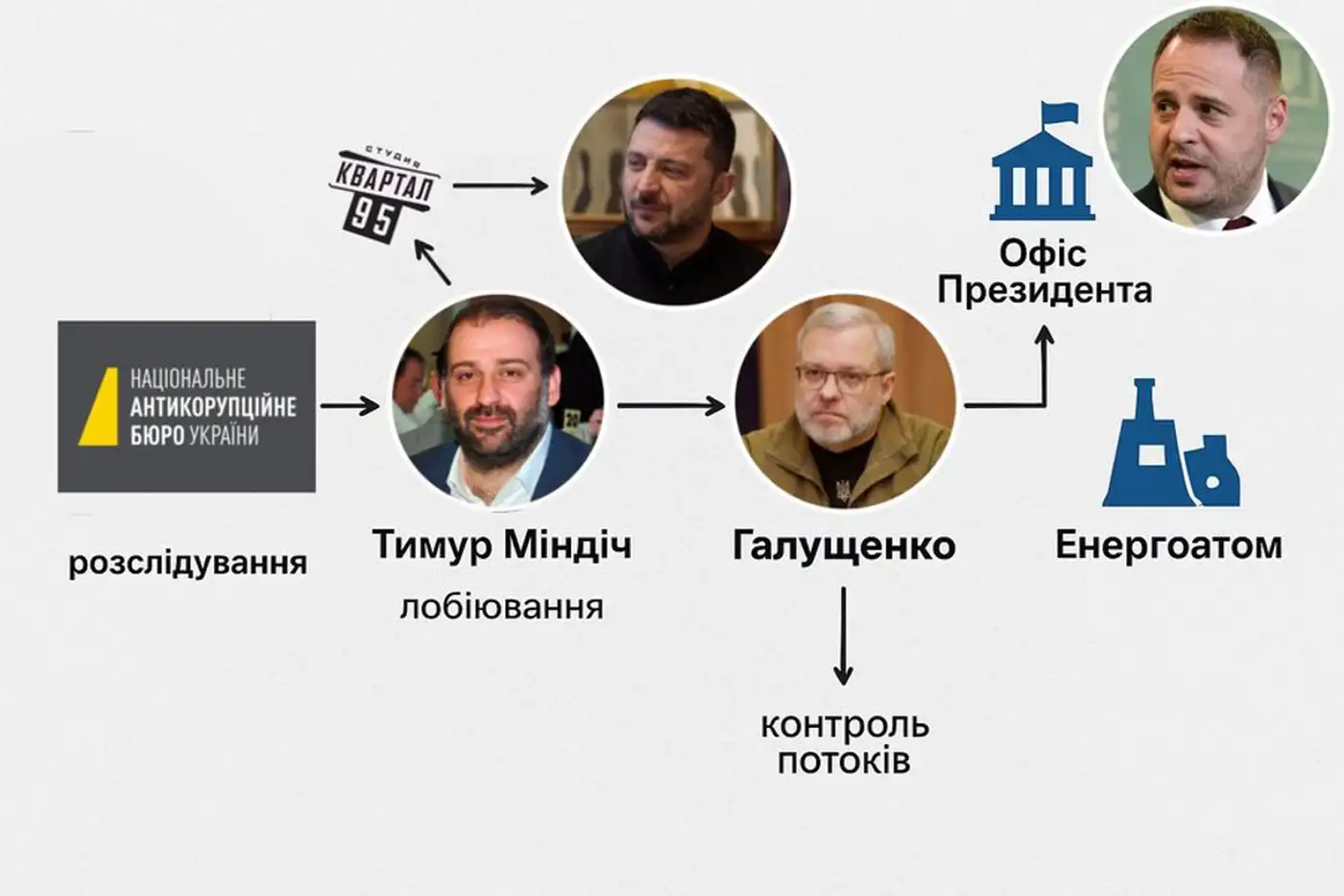 «Энергоатом»: практика «шлагбаум»