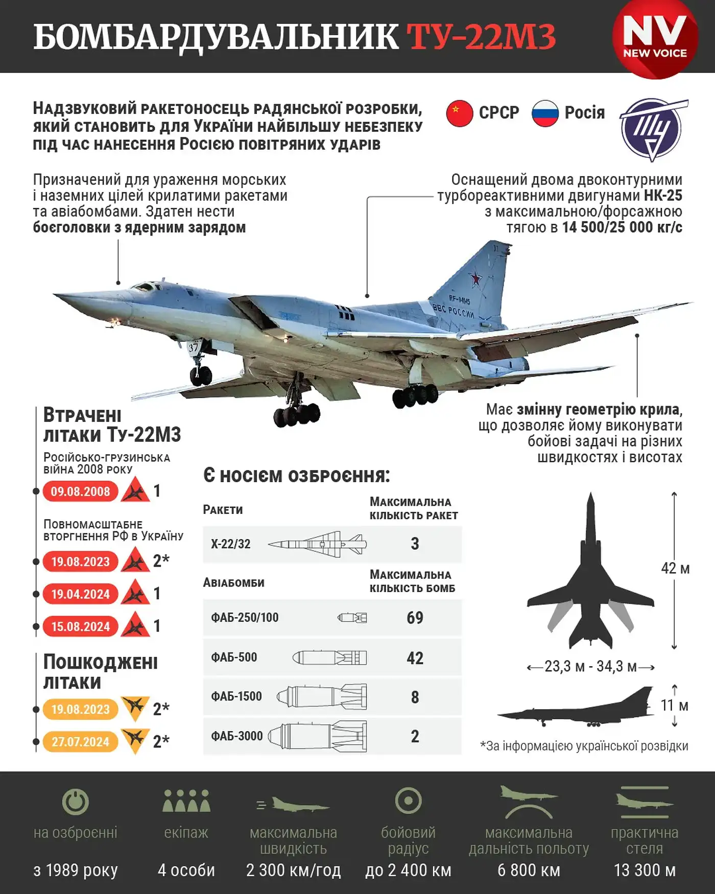 Крушение Ту-22М3 в Иркутской области 1 1 114