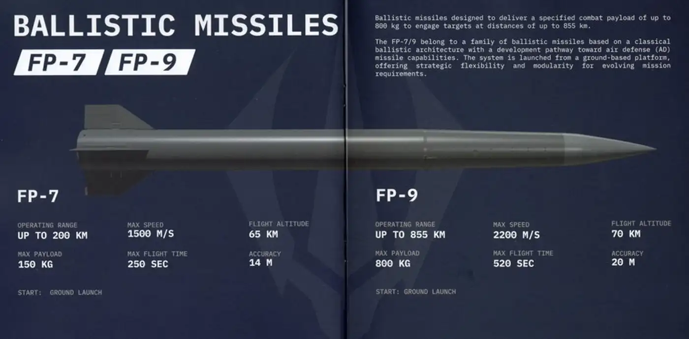 Украинская система ПВО и ракеты FP-7