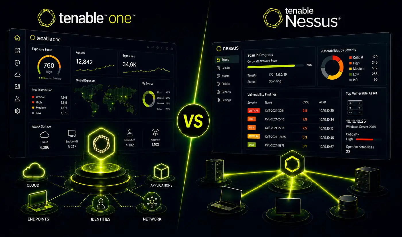 Tenable One и Tenable Nessus: в чем разница и какое решение подходит бизнесу