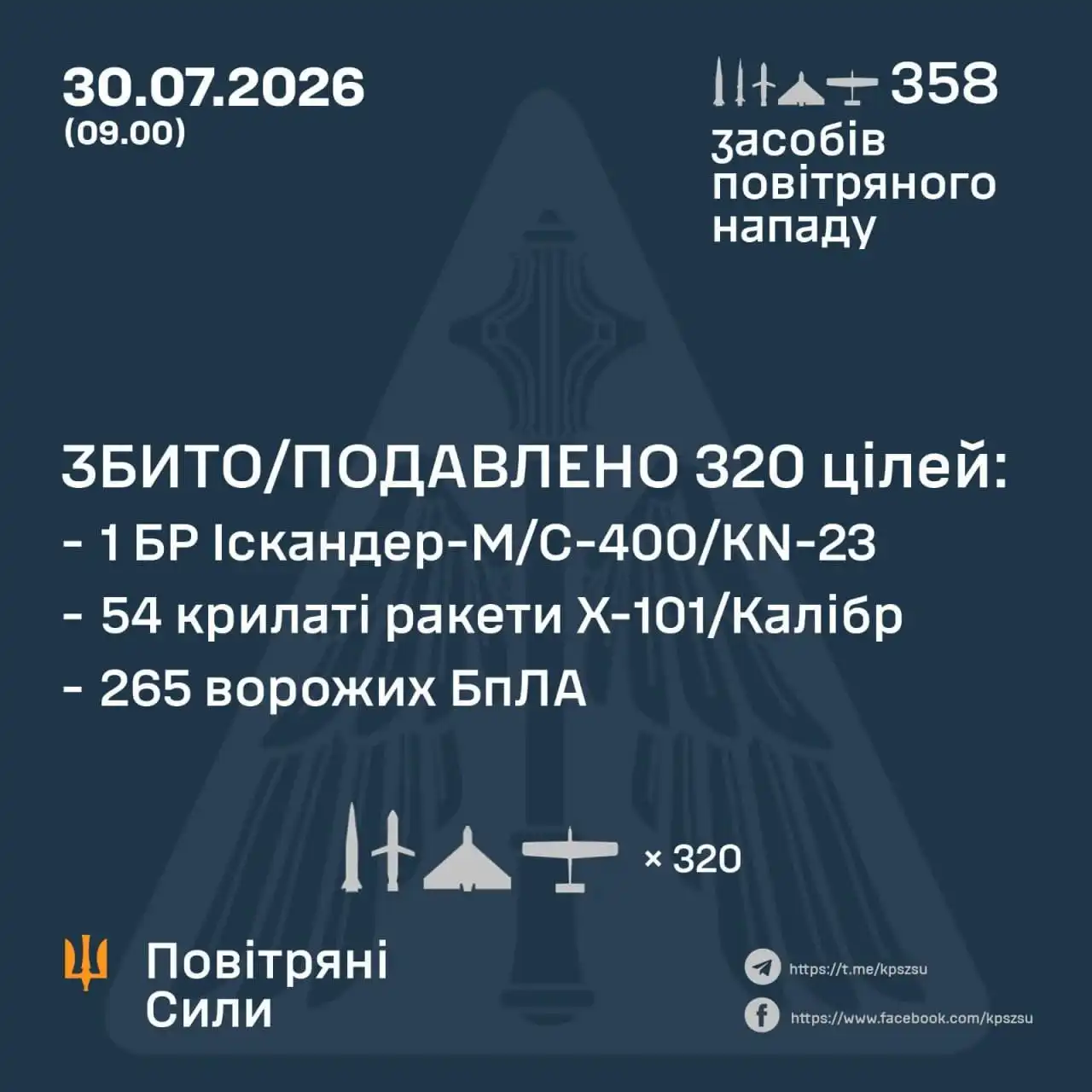 Утренний обзор: атака на Украину, переговоры Зеленского и новые решения правительства
