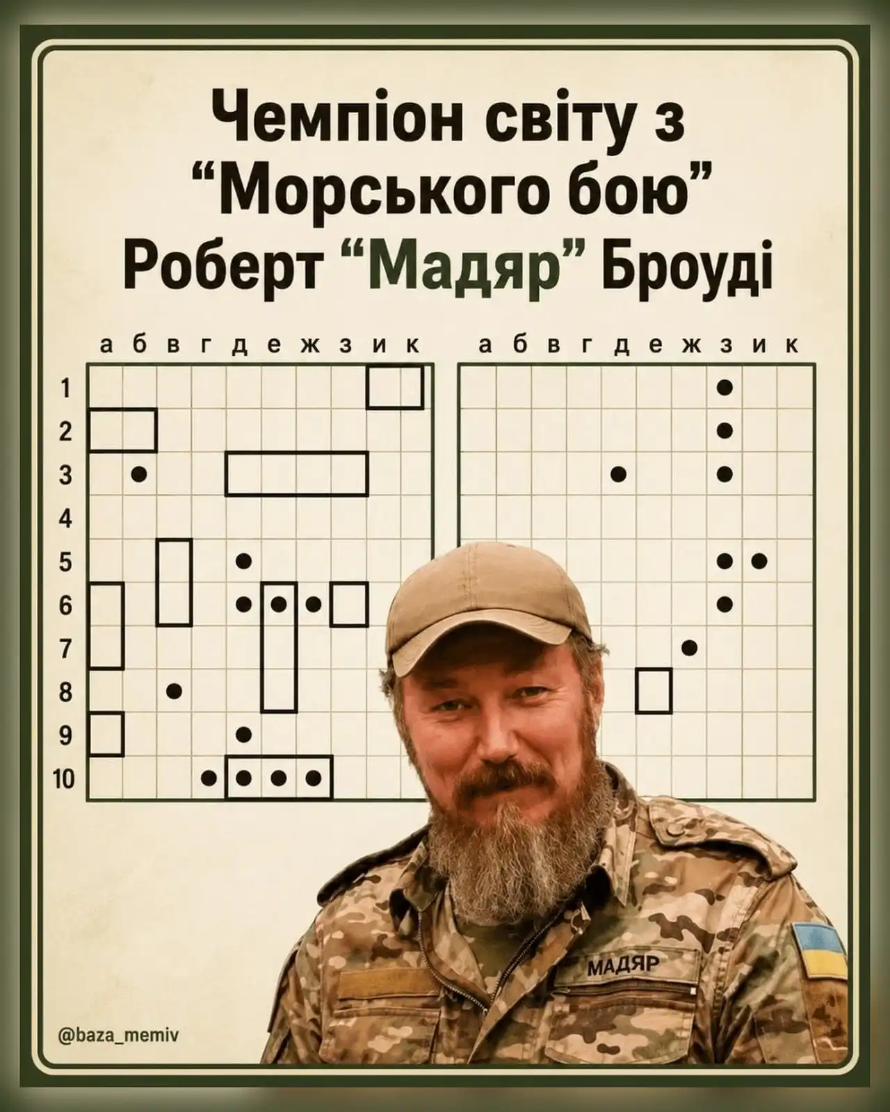 Мадяр и конфликт вокруг отставки Федорова