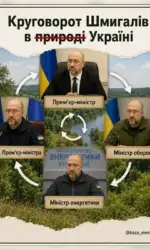 krugovorot shmigaliv v ukraїnskomu uryadi msg 3042