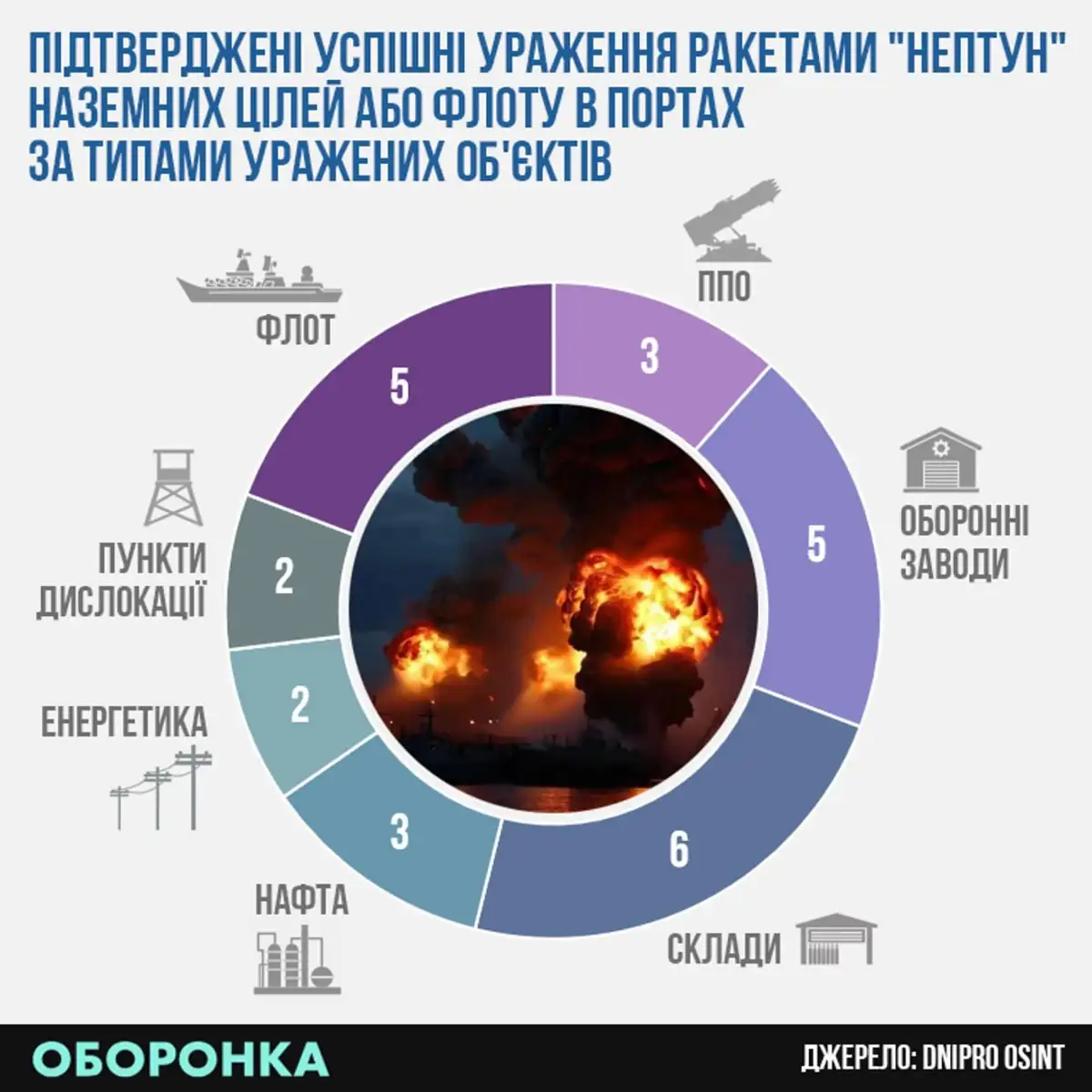Полезная статья о крылатых ракетах «Нептун» 1 temp photo 31179