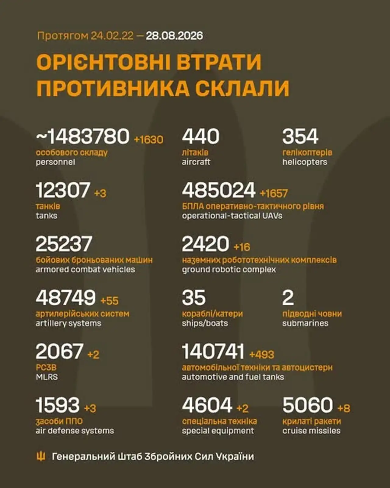 Силы обороны нанесли удар по Ярославскому НПЗ 1 1 204