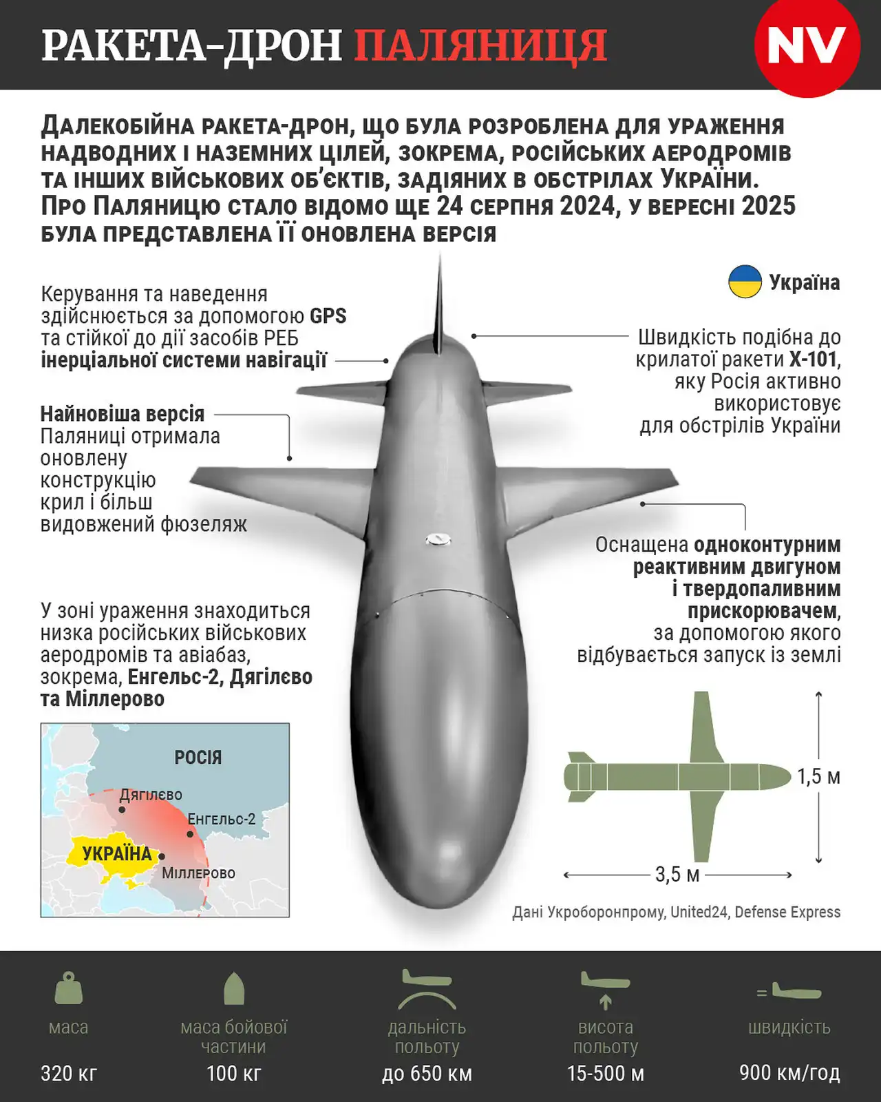 «Длинный Нептун» и «Паляниця»: что у Украины есть уже сегодня 1 1 84