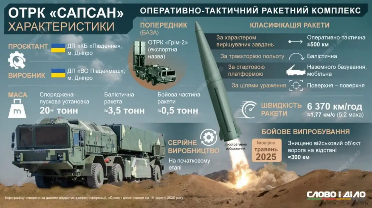Fire Point разрабатывает баллистическую ракету до Москвы и собственный перехватчик