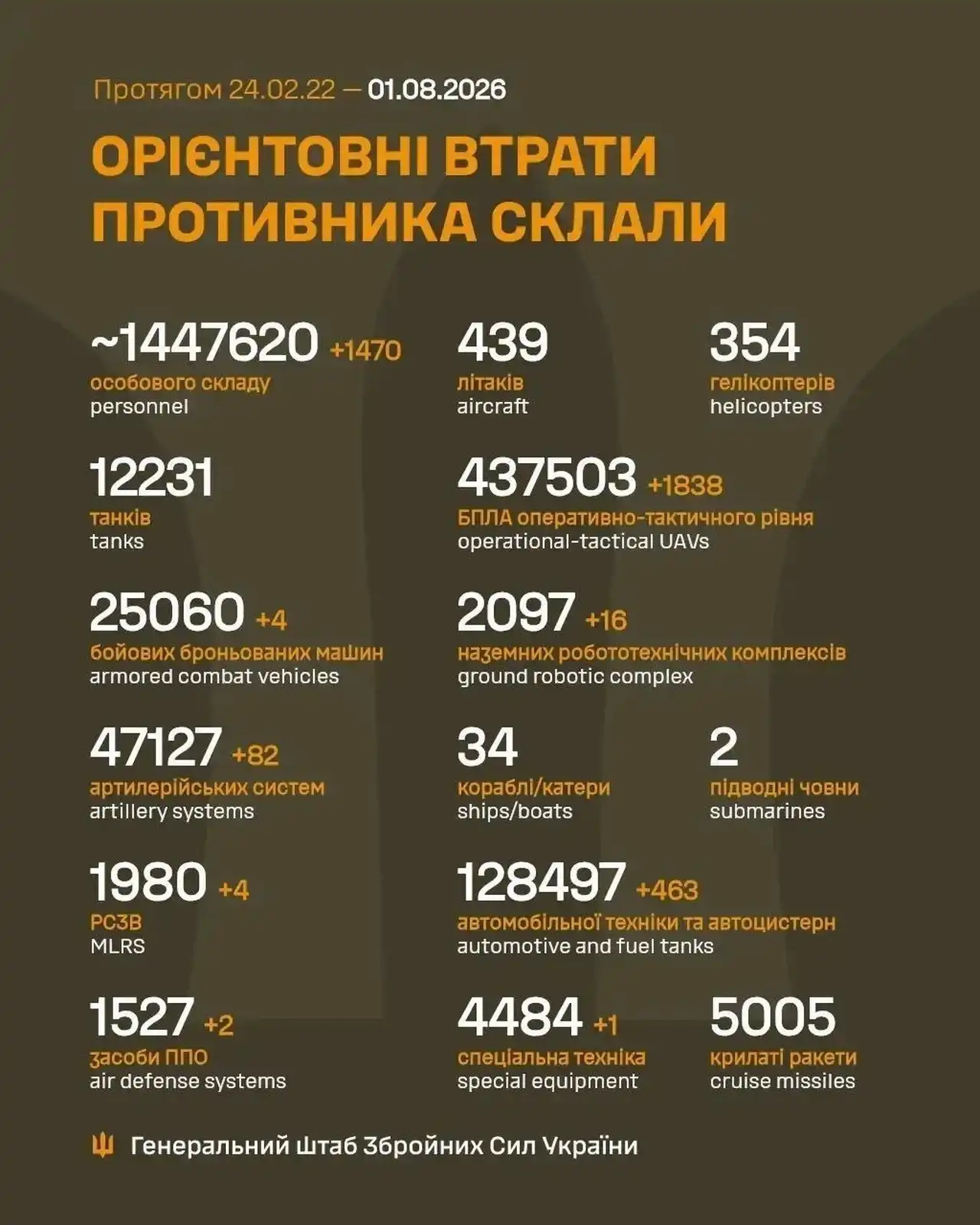 Утренний обзор: атака на Киев, переговоры о Patriot и ситуация в Испании