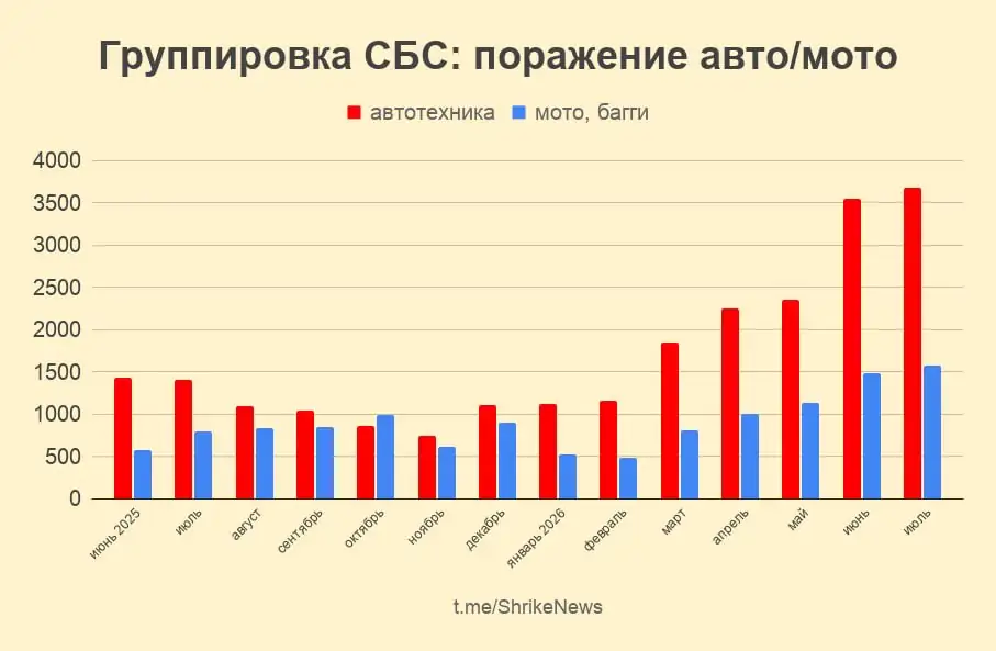 СБС показала июльские рекорды по боевым вылетам 2 temp photo 31726