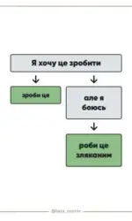 yak podolati strah i zrobiti spravu msg 5337