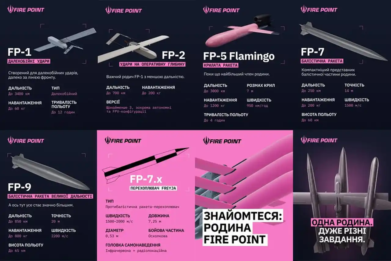 Fire Point раскрыла характеристики всей линейки FP