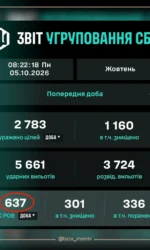 Мемасики Понедельника 05.10.2026